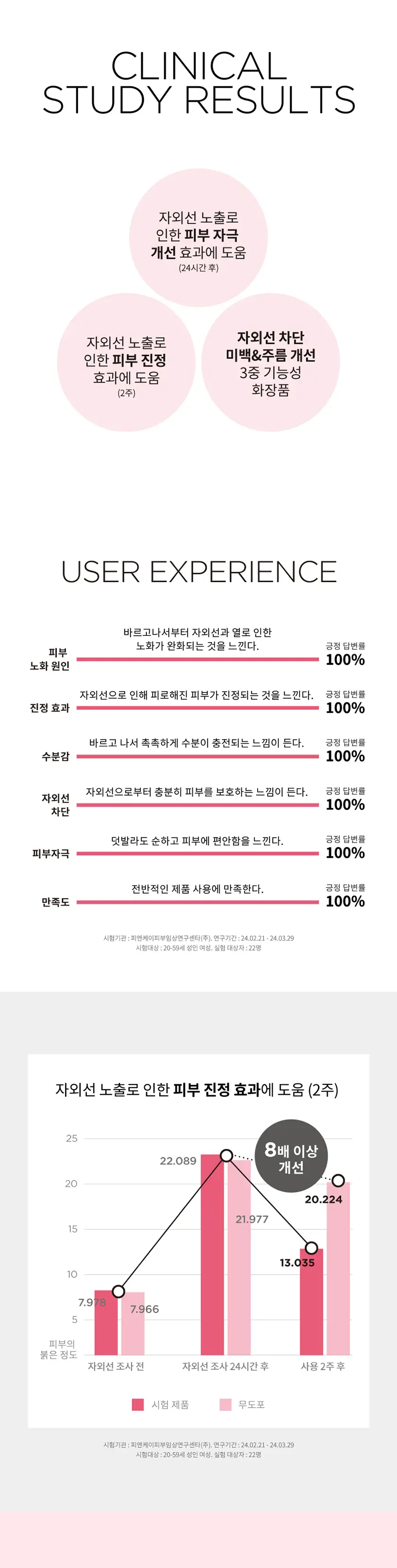 [화잘먹 투명선케어] KEYTH키스 핑크데저트 선세럼50ml SPF50 PA++++ 상세페이지 4